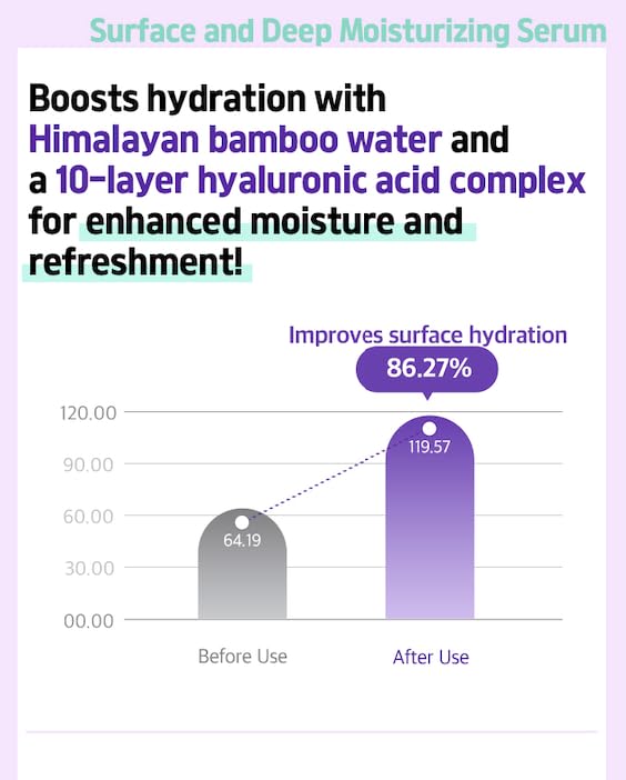 freemay Triple Effect Synergy Serum 50 ml / 1.69 fl oz – Multi-Action Face Serum with Bakuchiol & Hyaluronic Acid, Brightening & Hydrating - Image 7
