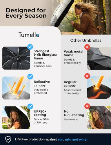 Image of TUMELLA Strongest Windproof Travel Umbrella (Compact, 100MPH Wind-Tested), Light, Portable, One-Handed Use, Automatic Folding Rain Umbrella, Durable, Premium Grip, Fits Car & Backpack