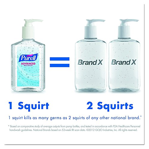 PURELL 960524 Advanced Instant Hand Sanitizer, 2oz, Squeeze Bottle (Case of 24) image 5