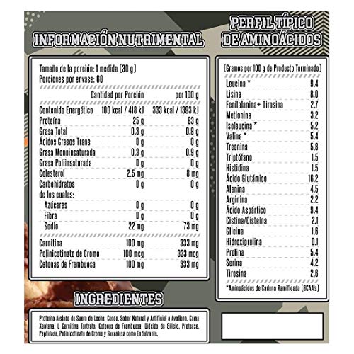 Proteínas, Imagen adicional