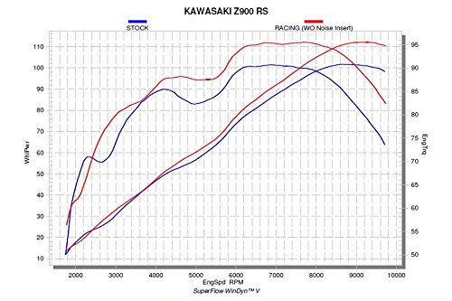 Amazon | AKRAPOVIC(アクラポヴィッチ) オプション ヘッダー