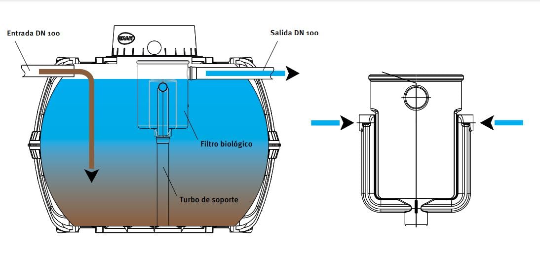 Fosa Septica con Filtro Biológico 1000 litros | Fosa septica Homologada 1 a 3 Personas | Fosa de Polietileno, Negro