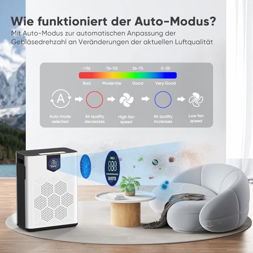 DAYETTE Purificador de aire alérgico, HEPA 14 filtros lavables - imagen 8