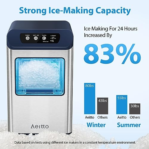 Aeitto Nugget Ice Maker Countertop, 55 lbs/Day, Chewable Ice Maker
