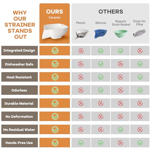 61% Off NiHome Ceramic Food Strainer with Drain Spout