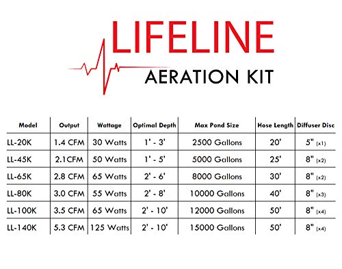 Bomba de aire Lifeline LL-65K 2.65 CFM 65 Watts miniatura 2