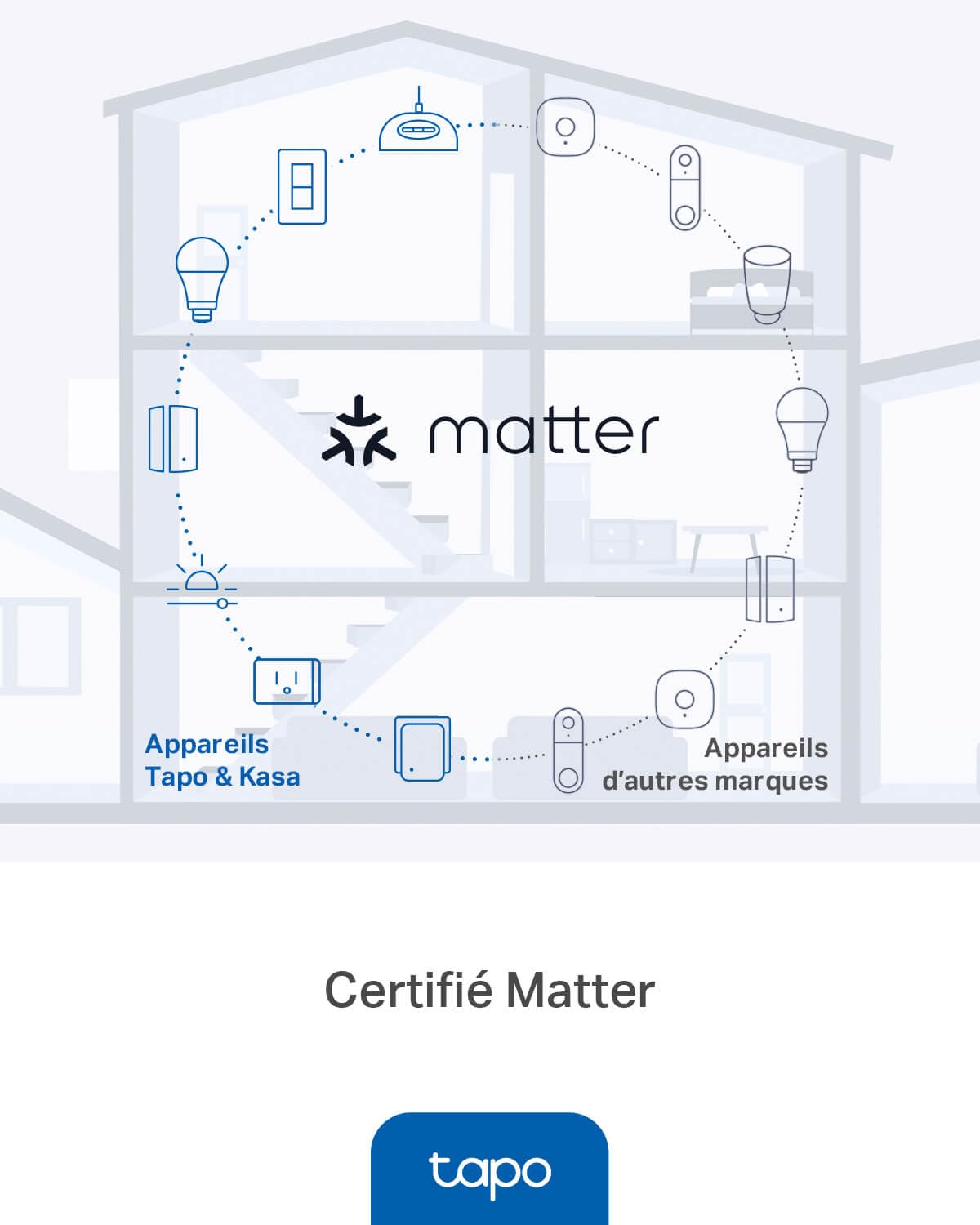 Tapo Prise Connectée Extérieure WiFi Matter, Prise Programmable Extérieure 16A IP54 Étanche, Suivi Consommation Énergie, Commande Vocale/à Distance, Compatible Home Kit, Alexa, Google Home Tapo P410M
