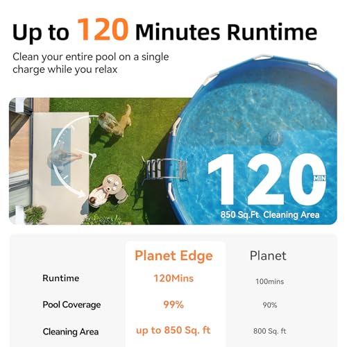 Image of Planet Edge Pool Vacuum for Above Ground Pool, 120-Min Runtime, Powerful Dual-Motor, Adjustable Cleaning Path, Cordless Robotic Pool Cleaner for Flat Pools Up to 850 Sq.ft, Light Grey