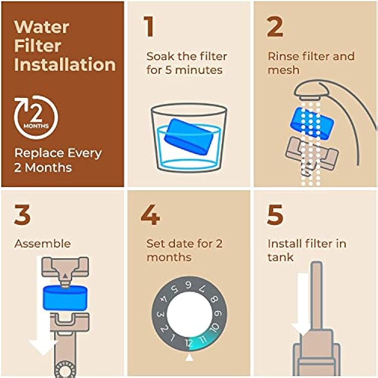 Keurig Filter Replacement, 12 Pack Compatible Charcoal Water Filter Replacement by Pureline - for Keurig 2.0 and 1.0 Classic Coffee Makers