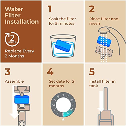 Reviews for Pureline Keurig Filter Replacement 12 Pack Keurig