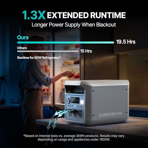Image of DABBSSON 2048Wh Portable Power Station, Safe Semi-Solid LiFePO4, 3300W Power Boost, 2200W AC Output 6, 41lb,Compact & Lightweight, 1.3X Runtime, 2000L Solar Generator for Camping /Home /RV