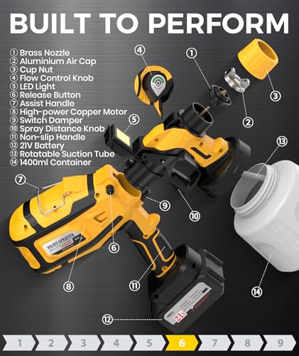 Airless Paint Sprayer for Fences