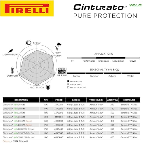 Pirelli Cinturato Velo Road Bike Tire (Long Rides), Clincher