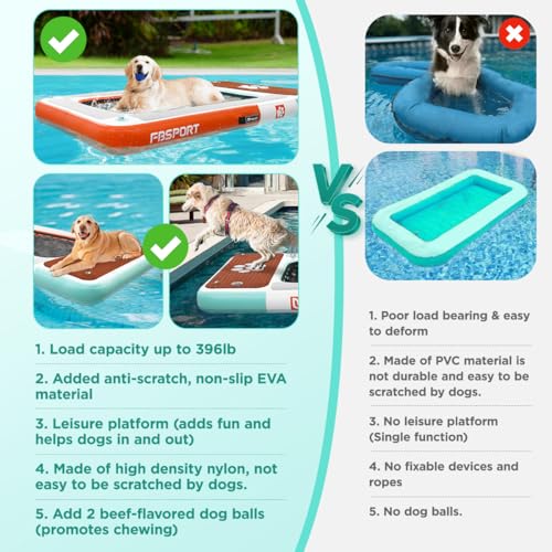 FBSPORT Poolrampe Pooltreppe für Hunde, Hunderampe für Schwimmbad, Hundepool, aufblasbare Hundepose für Pool, Seen, Boote und Meer, rutschfeste EVA-Schwimmplattform