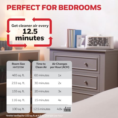 Honeywell Air Purifier for Home, 465 Ft² in 1 hour, Dual Action Filter - image 3