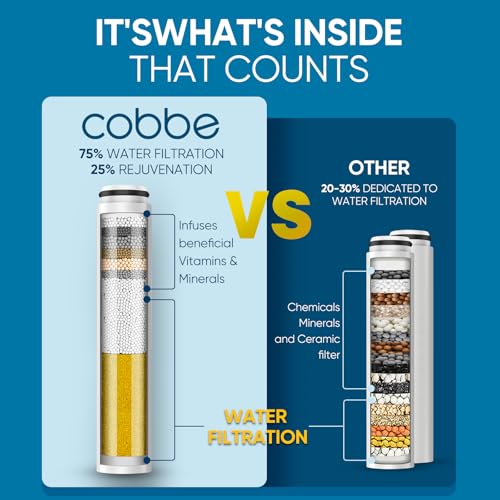 Image of Cobbe 2 Pack Replacement Filters for Handheld Shower Head - Water Softener Filters Beads for Hard Water - Remove Chlorine - Reduces Dry Itchy Skin (CF1101)