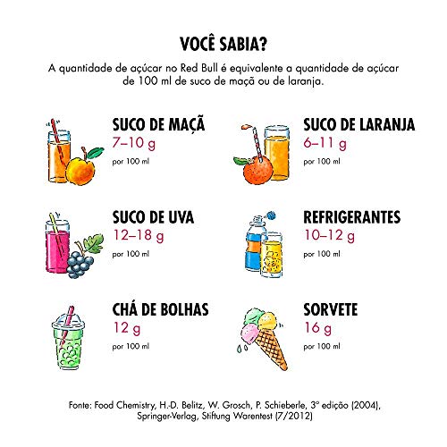 Energético Red Bull Energy Drink Solo Q - Jarvan Iv, 250 ml