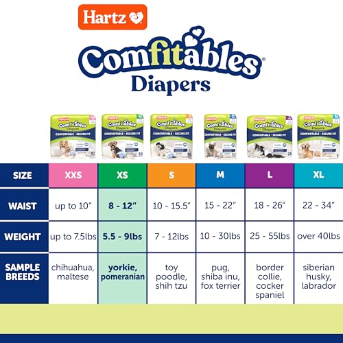 Image of Hartz Comfitables Disposable Dog Diapers, Size XS, Comfortable & Secure Fit, Easy to Put On, Super Absorbent Male and Female Diaper, 38 Count (Pack of 8)