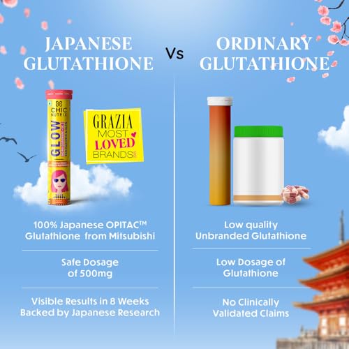 Image of Chicnutrix Glow | Japanese Glutathione and Vitamin C for Skin Care | Glowing & Radiant Skin (20 count (Pack of 2), Orange)