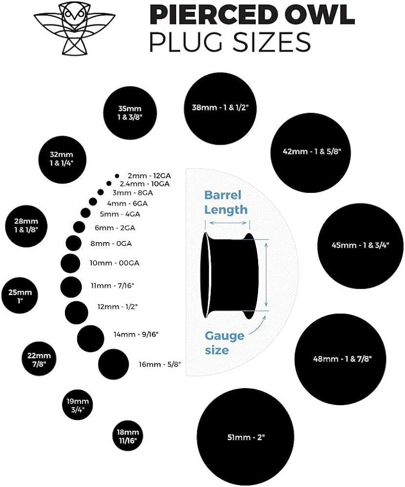 Plugs Gauges Sizes Chart