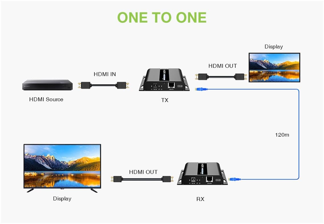 Techly 621864 przedłużacz HDMI Over IP 4K przy 30 Hz na kabel Cat.6 do 120 m czarny
