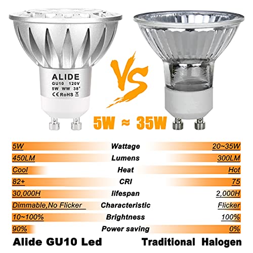 Alide Gu10 Led Light Bulbs Dimmable Ac120V,25W 35W 50W Halogen Replacement,2700K Warm White,Mr16 Gu10 Dimmable 2 Prong Base 5W Led Track Bulbs,450Lm,38 Degrees,6Pack #TOP2