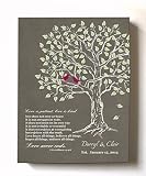 MuralMax Personalized Anniversary Family Tree Artwork - Love is Patient Love is Kind Bible Verse - U