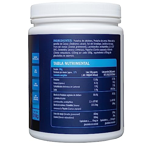 Proteínas, Imagen adicional