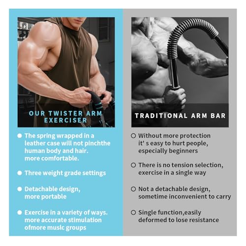 Twister Arm Trainer for Men 5 Level Resistance (45-110 lbs) Chest Workout Equipment - image 4