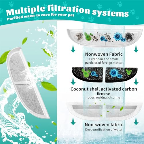 Filtro de repuesto para fuente de agua para mascotas 8 unidades miniatura 2