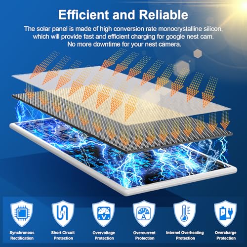Solar Panel for Google Nest Camera, 5W Solar Power Charger for Nest Camera Outdoor or Indoor(Battery Version), 13.1Ft Fast Charging Cable, IP66 Waterproof, 2 Pack