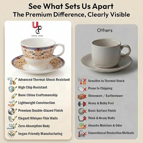 Image of U.P.C.Cup & Saucer Set of 12 Pcs | Royal Mughal Gold & Blue Floral Jaal Printed Bone China Tea Coffee Set | Gift for Home & Kitchen
