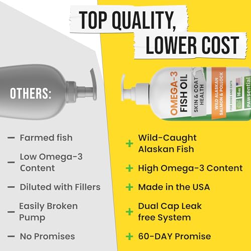 image for Pawsential Omega 3 Fish Oil for Dogs - Made with Wild Alaskan Salmon O