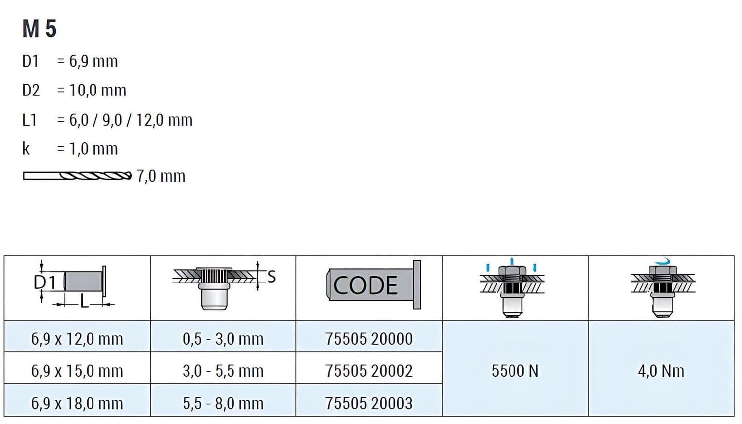GOEBEL® - 250 x Blindnietmuttern Nietmuttern M5 Aluminium (Ø x L) 6,9 x 12,0 mm Blindmuttern Flachkopf Rundschaft gerändelt Unterkopfverzahnung Schaftende offen Einziehmutter Einnietmuttern