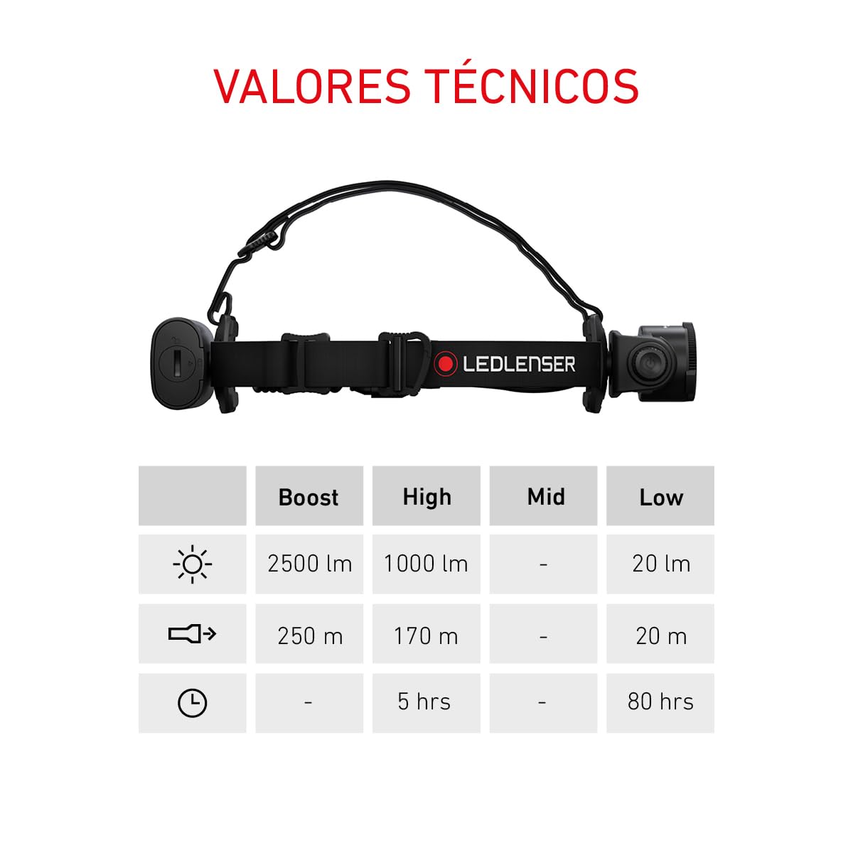 Ledlenser H15R Core: linterna frontal LED recargable, para actividades al aire libre o uso profesional, superbrillante de 2500 lm, alcance de 250 m, hasta 80 horas de autonomía