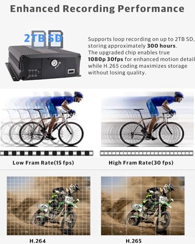 Image of 4-CH 1080P Truck Bus DVR Camera System Loop Record Video, Motion Detection, Mini Waterproof Camera 120 Degree View Angle for Fleet