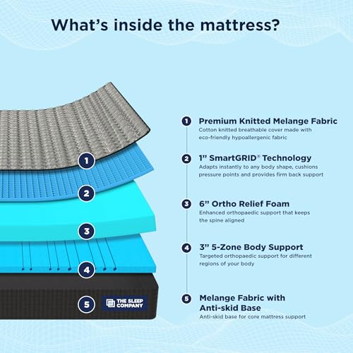 Image of The Sleep Company SmartGRID Orthopedic Pro - Doctor Recommended Mattress | Japanese Patented Technology | 5 Zone Support for Back Pain Relief | 10 Year Warranty Single Size Firm Bed Mattress 78x36x10