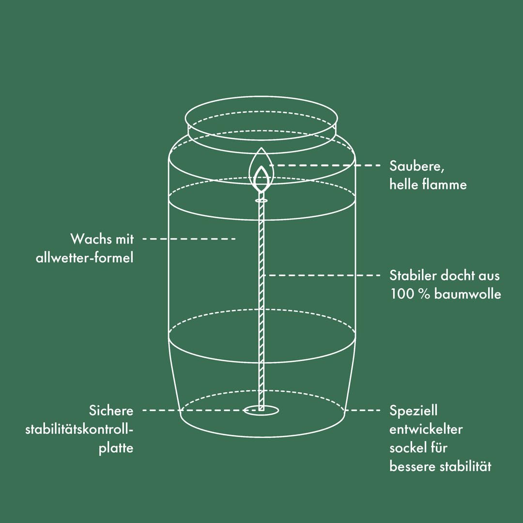 Bolsius Grablicht - Weiß - 20 Stk. - Länge Brenndauer 2 Tage - Trauerkerze & Gedenkstätte Kerzen - Sauberes Abbrennen - Ohne Palmöl