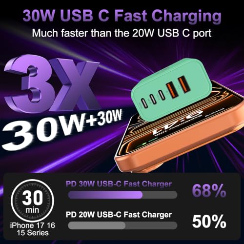 Image of USB C Charger Block Fast Charging, 60W Phone Charger USBC Wall Plug Adapter