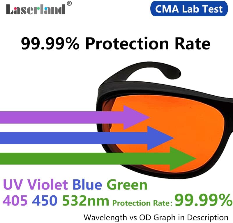 Laser Safety Glasses 532nm OD6 180nm-532nm Wavelength Violet/Blue/Green Laser Protective Goggles for 405nm, 445nm, 450nm,473nm 532nm T1- F - Image 2