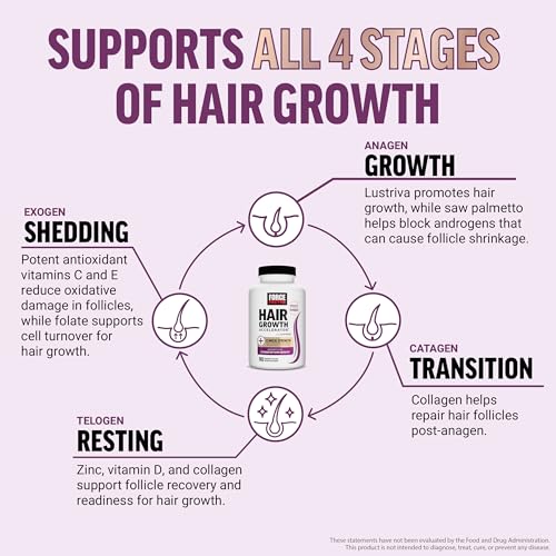 Image of Force Factor Hair Growth Accelerator with Clinically Studied Lustriva | Hair Multivitamin for Women with Biotin, Horsetail & Vitamins for Thicker Hair, Healthier Skin & Nails, 90 Capsules