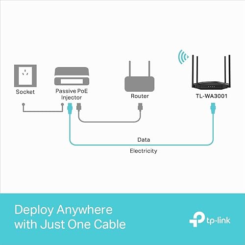 Miniatura 7 de TP-Link TL-WA3001 WiFi 6 AX3000 Punto de acceso Gigabit inalámbrico  Puente Wi-Fi de escritorio  HE160 y formación de haces  Admite modo de extensor