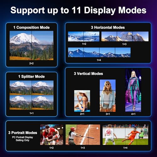 image for PORTTA HDMl Video Wall Controller 2x2 4K, Video Wall Processor with 11
