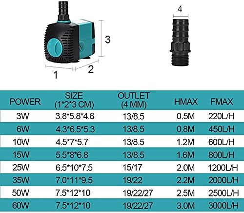 Miniatura 6 de Bomba sumergible eléctrica ultra silenciosa 36101525355060 W, bomba de fuente de agua sumergible para filtro de peces, estanque, acuario, bomba de