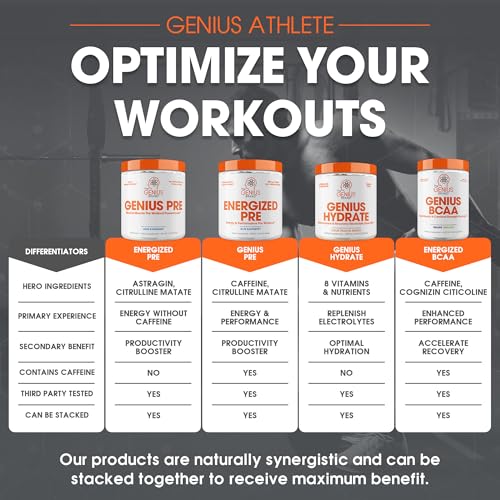 The Genius Brand GEN-PRE Genius Pre Workout Powder, Blue Raspberry - All-Natural Nootropic Pre-Workout & Caffeine-Free Nitric Oxide Booster Supplement thumb #6