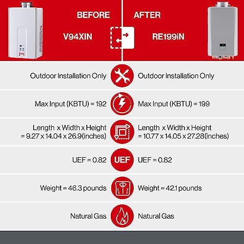 Image of Rinnai RE199iN Non-Condensing Natural Gas Tankless Water Heater, Up to 9.8 GPM, Indoor Installation, 199,000 BTU