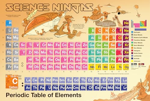 Science Ninjas Periodic Table Poster - Science Posters for Classroom Featuring New Chemical Elements, Colorful Periodic Table for Kids, 24” x 36”