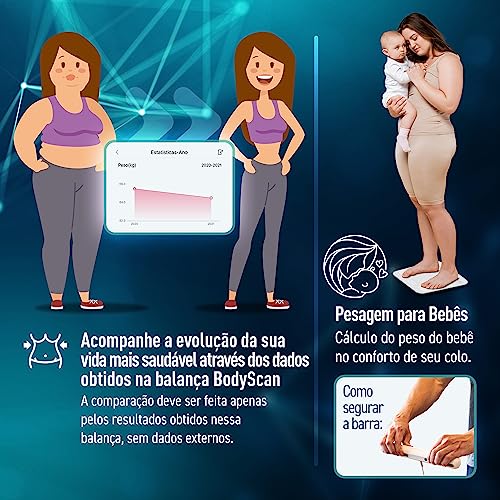 Balança Digital Bioimpedância App Relaxmedic