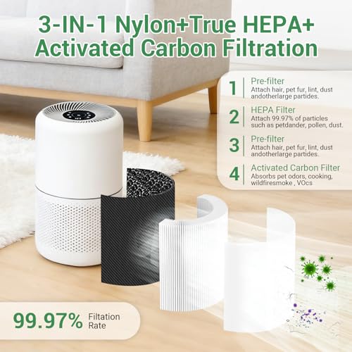 Image of 2 Pack Core 300 Replacement Filter, Compatible with Levoit Core 300, Core 300S Air Purifier, Compare to Core 300-RF models, 3-in-1 H13 True HEPA & Activated Carbon Filter, White