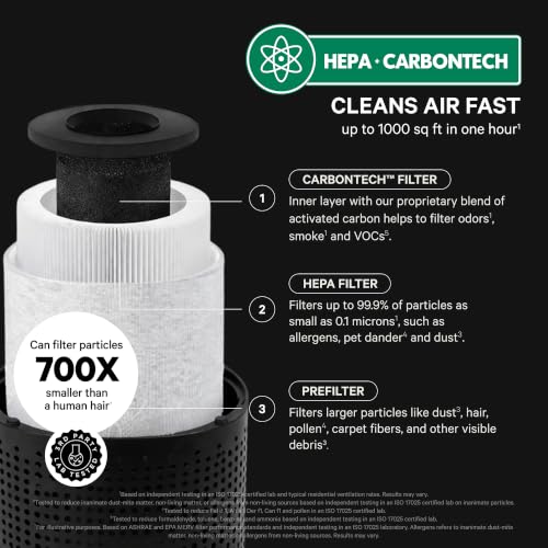PuroAir 240 HEPA Air Purifiers for Home Pets Bedroom - Filter 1,000 Ft² - Image 5